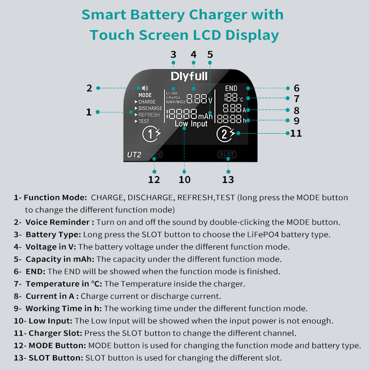 Dlyfull UT2 2Bays USB Universal Test Charger For Li-ion,LiFePO4 and Ni-Mh Batteries